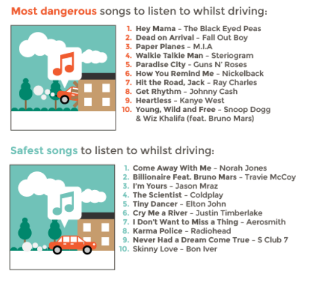 driving songs dangerousness infographic_sm.PNG